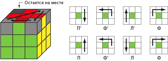 Фото и Как собрать кубик рубика 3х3 схема с картинками для чайников